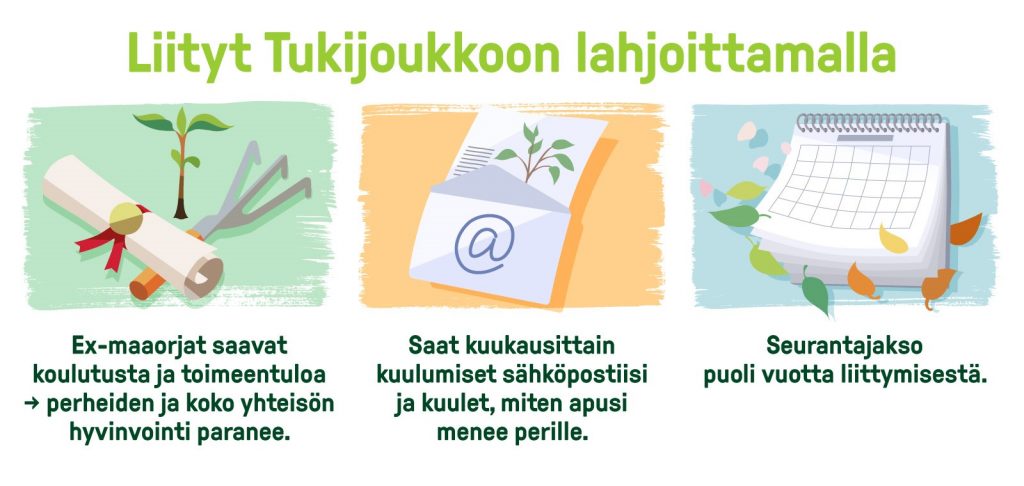 Grafiikassa kuvataan Tukijoukon prosessia. Liityt Tukijoukkoon lahjoittamalla. Ex-maaorjat saavat koulutusta ja toimeentuloa, jolloin perheiden ja koko yhteisön hyvinvointi paranee. Saat kuukausittain kuulumiset sähköpostiisi ja kuulet, miten apusi menee perille. Hankkeen seurantajakso on puoli vuotta liittymisestä.
